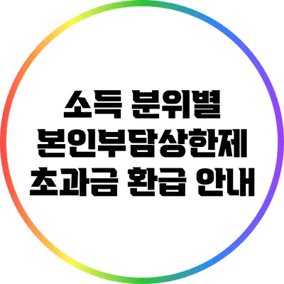 소득 분위별 본인부담상한제 초과금 환급 안내